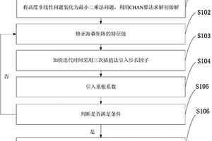 基于CHAN算法與改進牛頓迭代的聯(lián)合時差定位方法