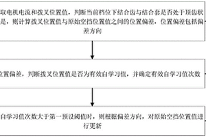 空擋位置自學(xué)習(xí)方法、裝置、計(jì)算機(jī)設(shè)備和存儲(chǔ)介質(zhì)