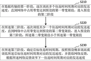 網(wǎng)絡傳輸方法、裝置、電子設備及存儲介質