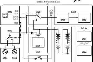 電源方案系統(tǒng)及方法