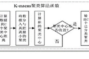 基于圖像識(shí)別的變壓器油枕智能監(jiān)控方法及系統(tǒng)