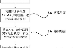 城市軌道交通線路失效的動態(tài)應急疏散方法