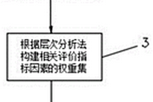 光伏組件失效風險判別方法