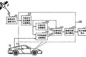 地理定位軌跡推算方法及系統(tǒng)