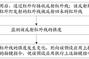 通過紅外感應實現(xiàn)按鍵功能的方法和裝置