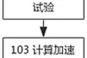 導(dǎo)航用無源大功率單機的壽命評估方法