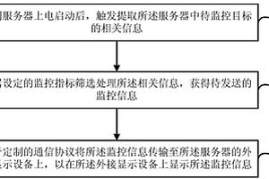 服務(wù)器信息的監(jiān)控方法、裝置及服務(wù)器