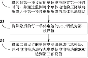 用于電池系統(tǒng)的電池預處理方法