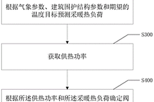 閥門(mén)控制方法及閥門(mén)