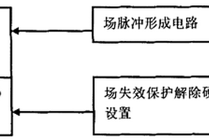 電視機(jī)場(chǎng)失效保護(hù)解除電路及方法