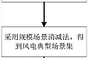 基于靜態(tài)電壓穩(wěn)定裕度的新能源涉網(wǎng)影響定量計(jì)算方法、系統(tǒng)、電子設(shè)備及存儲(chǔ)介質(zhì)