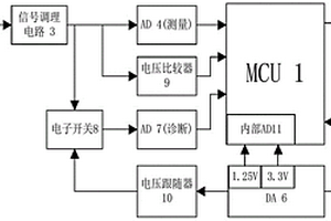 支持傳感通道診斷的一體化智能溫度變送器