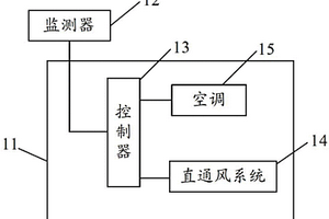 機柜控制方法和通信裝置