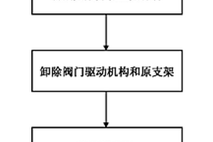 氧氣閥門(mén)在線(xiàn)修復(fù)方法