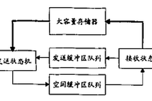 解決存儲(chǔ)器局部失效的方法