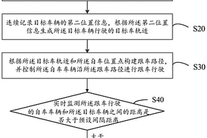 跟車方法、車輛及計算機可讀存儲介質