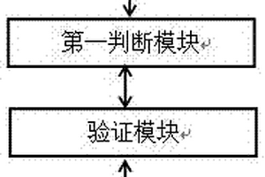 開(kāi)放式物聯(lián)網(wǎng)實(shí)驗(yàn)教學(xué)平臺(tái)控制方法及裝置