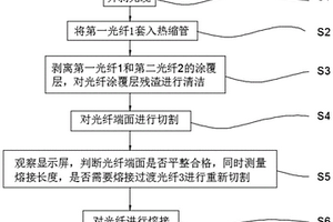 光纖熔接過程中切割長度精確控制與修補的方法