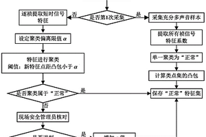 混凝土泵送管道安全狀態(tài)識(shí)別方法及設(shè)備