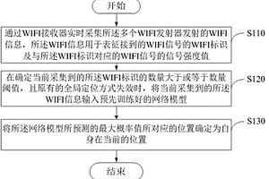 輔助定位方法、裝置、機(jī)器人及計(jì)算機(jī)可讀存儲介質(zhì)