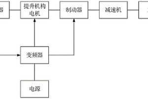 起重機提升機構制動系統(tǒng)及控制方法