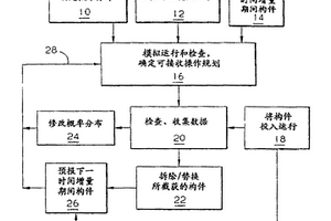 易遭疲勞失效的構(gòu)件的維護(hù)方法