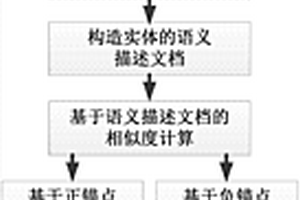 基于約簡錨點(diǎn)的大規(guī)模知識圖譜融合方法