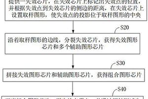 芯片的失效分析方法及系統(tǒng)