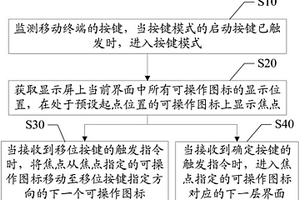 移動終端實現(xiàn)按鍵模式的方法和裝置