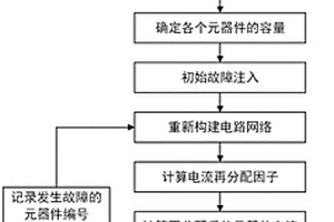 基于電流再分配的電路系統(tǒng)級聯(lián)失效傳播路徑確定方法