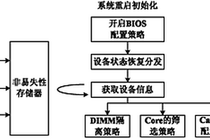 提高計算機系統(tǒng)穩(wěn)定性的方法及計算機系統(tǒng)