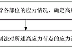 輸水鋼管應(yīng)力的控制方法、裝置及存儲介質(zhì)