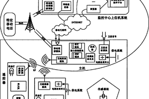 基于車聯(lián)網(wǎng)的箱裝貨物主動(dòng)防盜系統(tǒng)