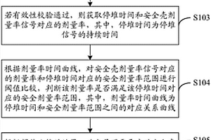 核電站安全殼噴淋系統(tǒng)的啟動方法和裝置