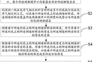 閃存存儲(chǔ)器的制造方法