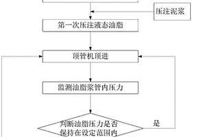 矩形頂管始發(fā)洞門密封止水方法