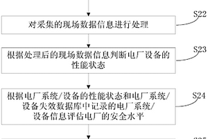 核電廠安全評估系統(tǒng)及方法