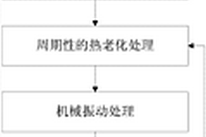 干式變壓器絕緣材料的老化試驗(yàn)方法