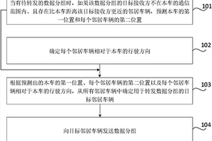 用于車(chē)輛的數(shù)據(jù)傳輸方法、裝置、可讀存儲(chǔ)介質(zhì)及車(chē)輛