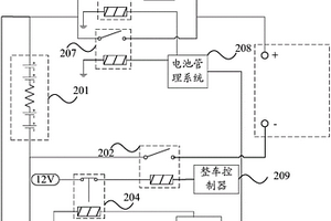 動力電池充電保護(hù)控制系統(tǒng)、方法及裝置