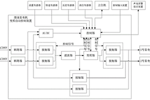 軸系滑油泵電機(jī)變頻自動控制裝置和控制方法