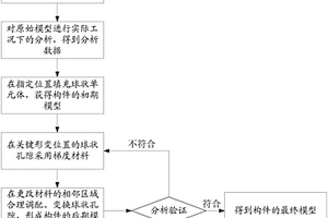 基于球類(lèi)孔隙的構(gòu)件失效可控設(shè)計(jì)方法