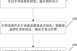 半導體器件失效定位方法