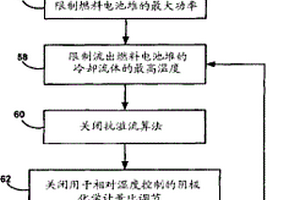 端部電池加熱器失效后提高燃料電池堆可靠性的方法