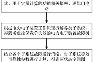 考慮控保系統(tǒng)競爭失效的電力電子裝置可靠性建模方法