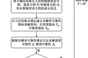 考慮多失效模式的梁結構非概率可靠性求解方法