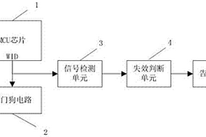 MCU芯片失效告警電路