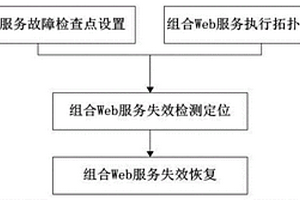 組合Web服務失效快速恢復方法