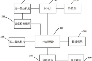 用于脫毛儀的防散熱失效系統(tǒng)及脫毛儀