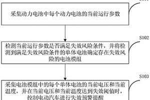 動力電池的失效預警方法、裝置、車輛及存儲介質(zhì)